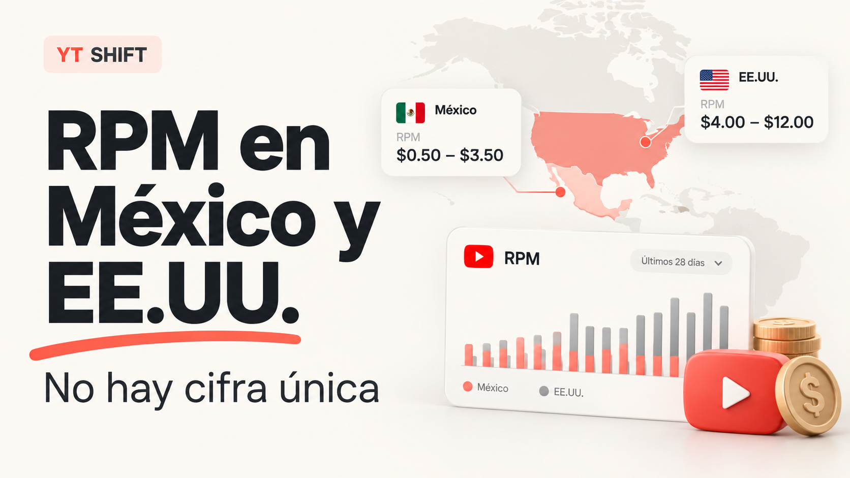 RPM de YouTube en México y Estados Unidos: comparación visual