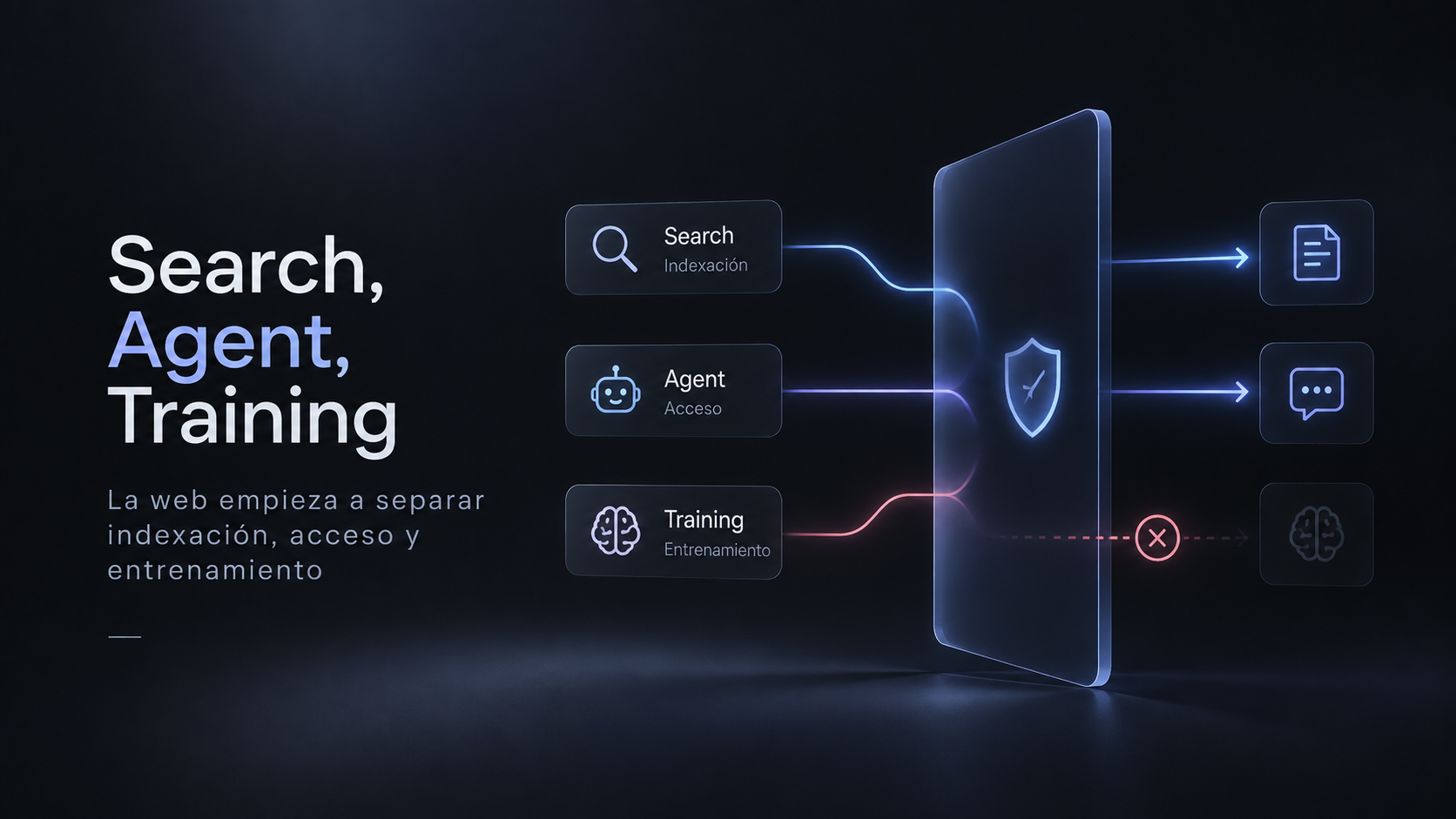Search, Agent y Training: separación de indexación, acceso y entrenamiento