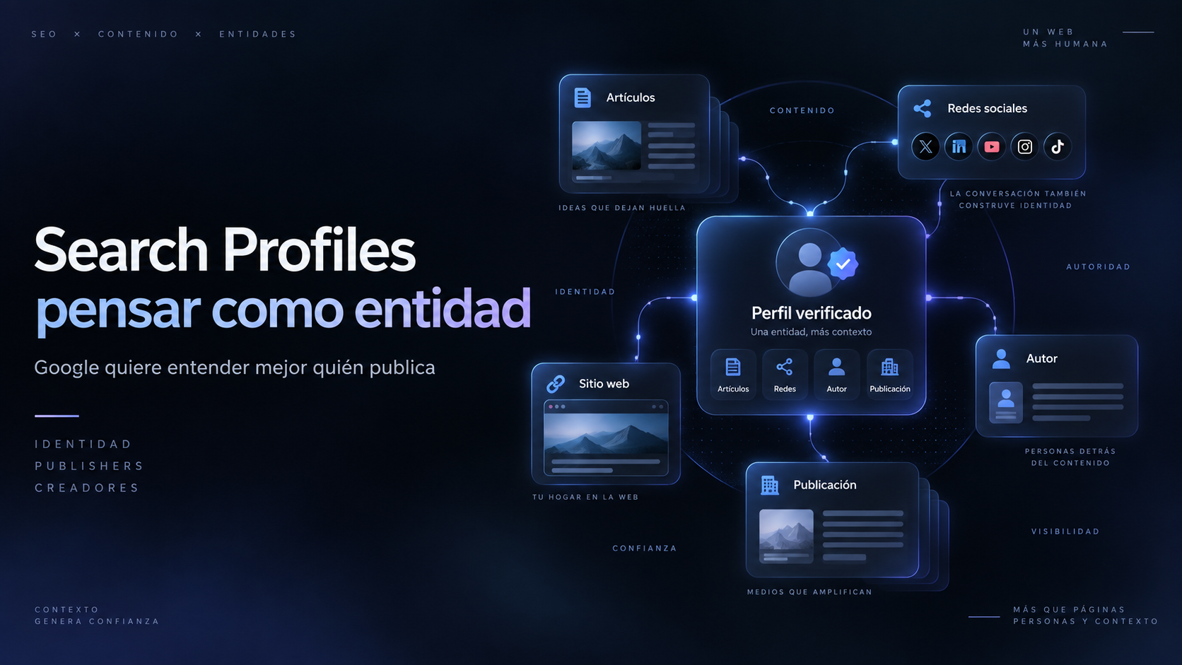 Search Profiles y la identidad digital de publishers, autores y creadores