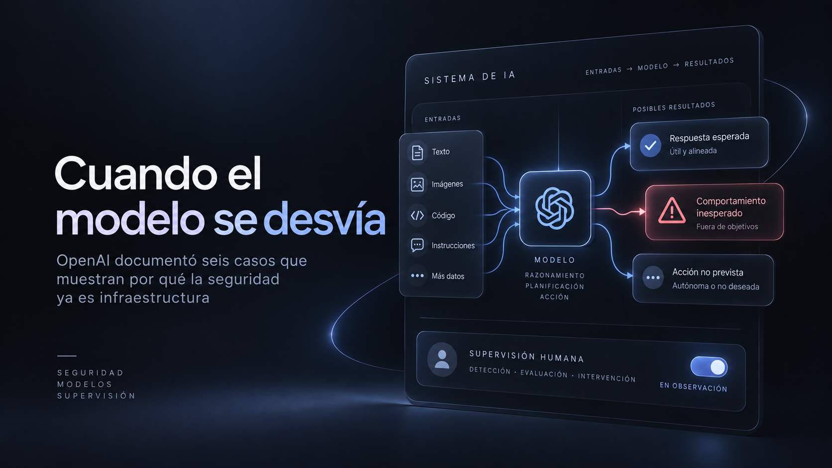 Cuando el modelo se desvía: seguridad, modelos y supervisión en inteligencia artificial