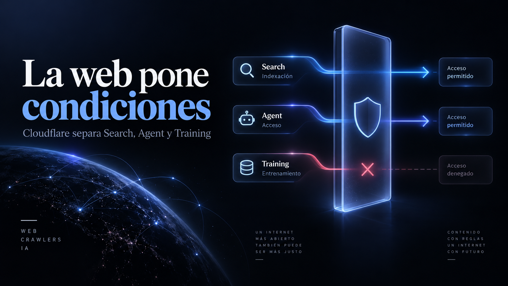 Cloudflare separa Search, Agent y Training para controlar el acceso de crawlers