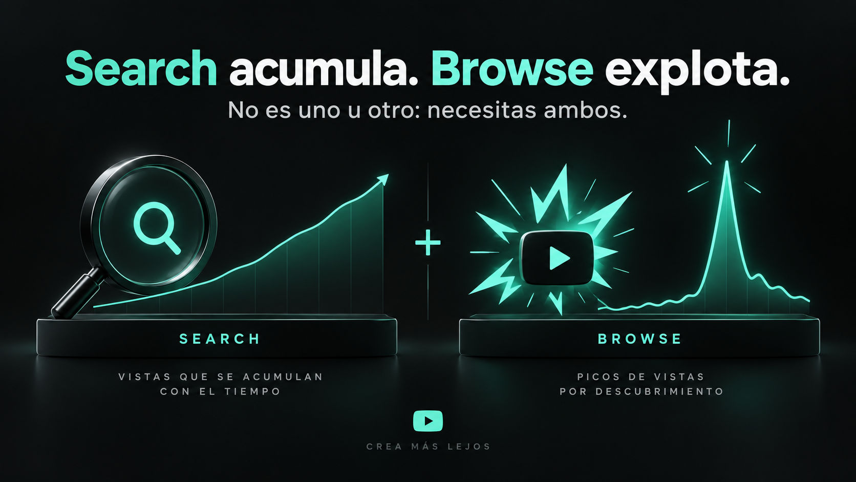 Search acumula vistas con el tiempo y Browse genera picos de descubrimiento en YouTube