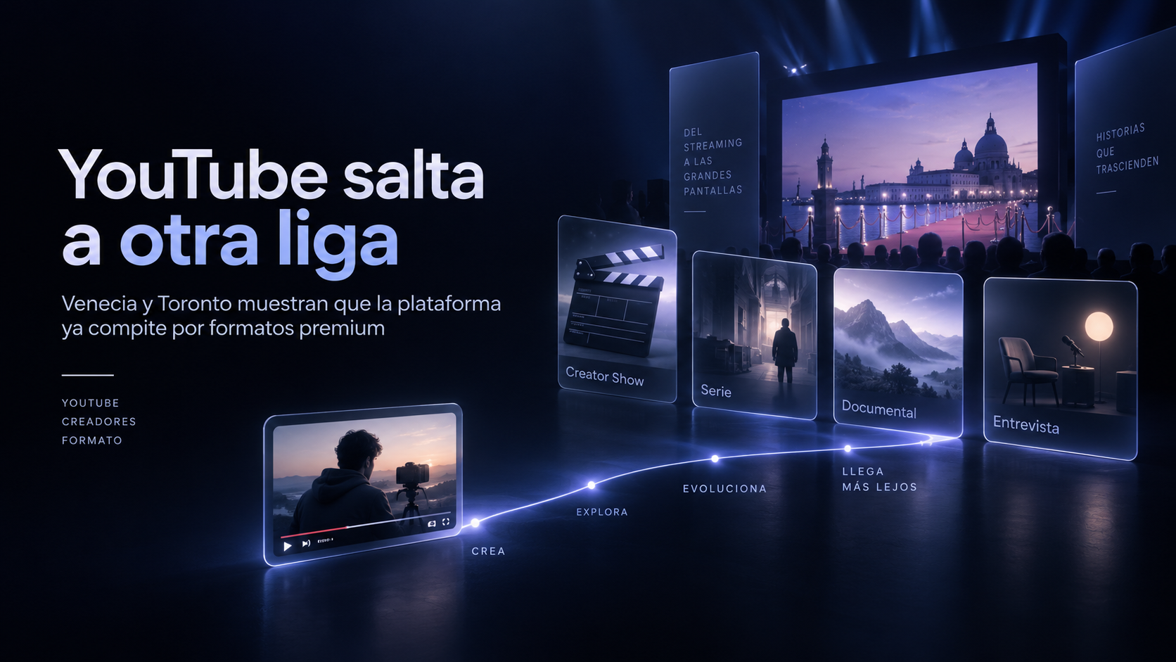 YouTube Creator Shows llega a festivales y compite por formatos premium