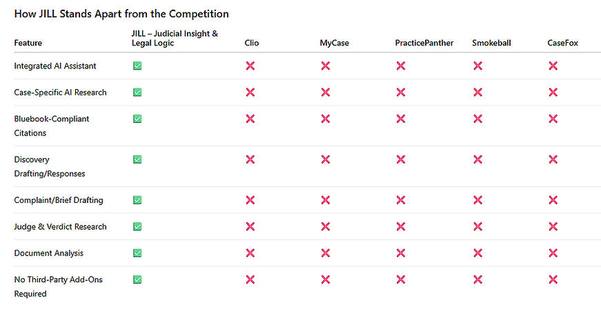 Discover Document Comparison