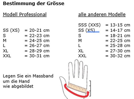Bestimmung der Grösse.jpg