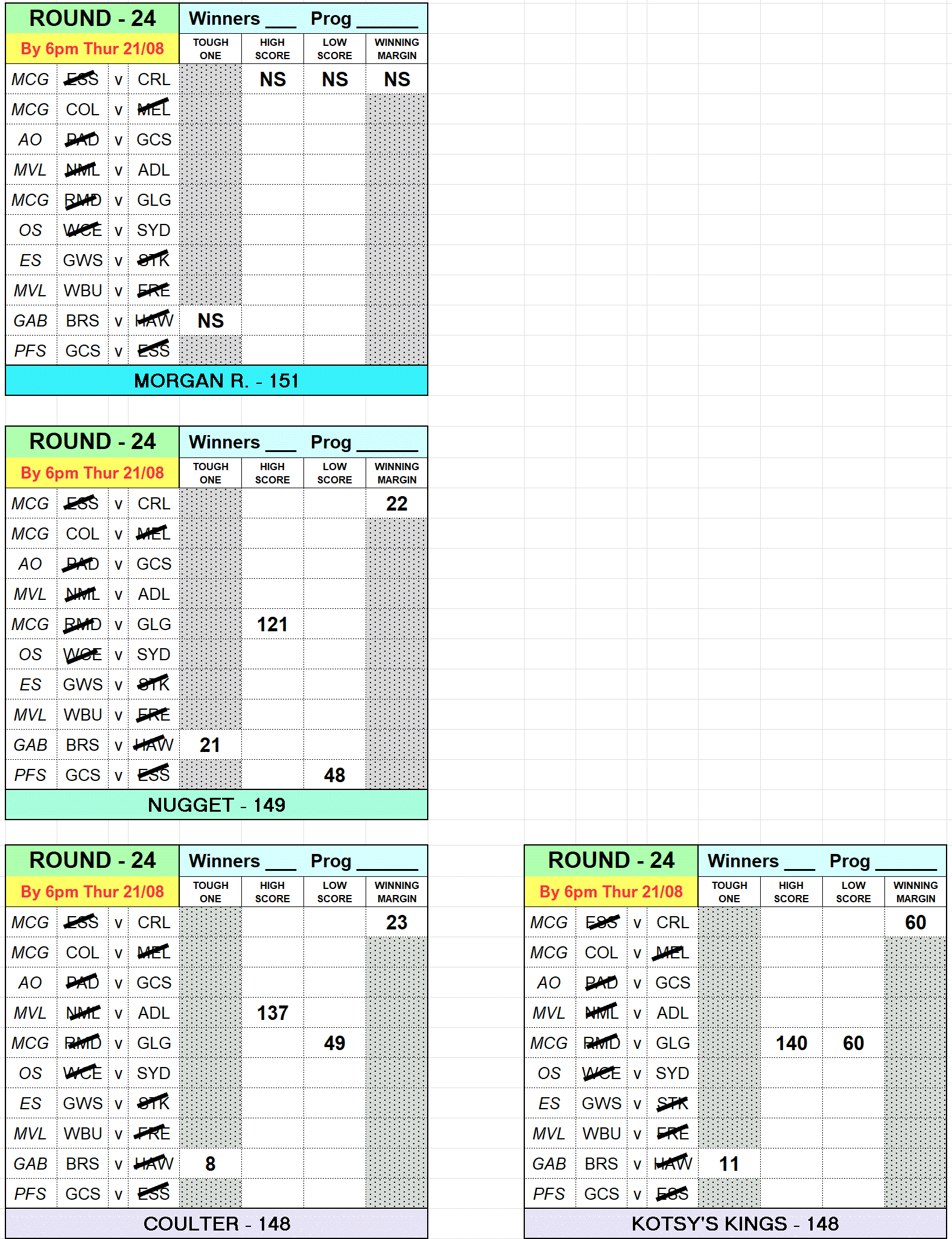 leaders_tips_rd24.gif
