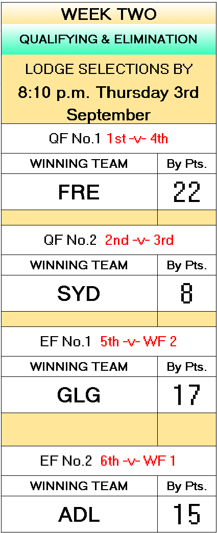 catman_tips_finals_wk2.gif