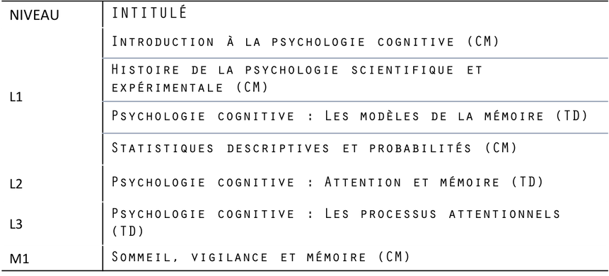 deÌtail_enseignements.png