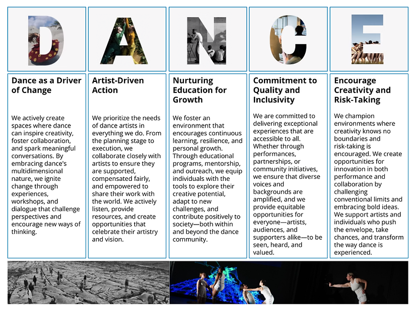 Edited_kNOwBOX dance Strategic Plan.pptx (1).png