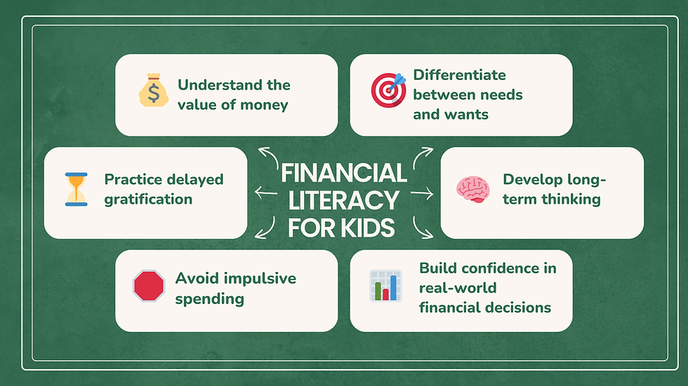 Infographic titled "Financial Literacy for Kids" with tips like understanding money, differentiating needs and wants, and more.