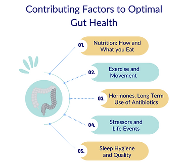 irritable bowel syndrome physical therapy los altos.png