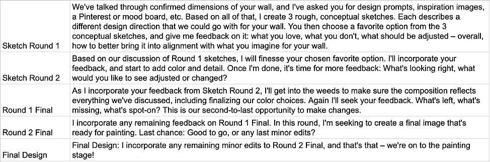 April 2023 Mural Design Process