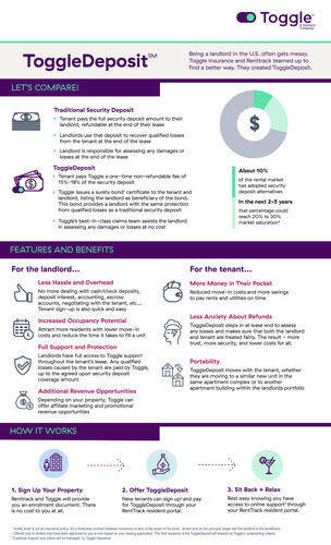 Toggle Security Deposit