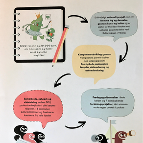 Fribørnehuset leger med Mette Hegnhøj i det nationale Legekunst projekt.