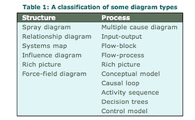 Systimigram Example Types Of System Diagrams