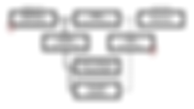 The 2 Genealogies of Jesus