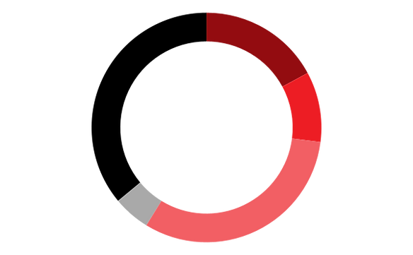 chart (33).png