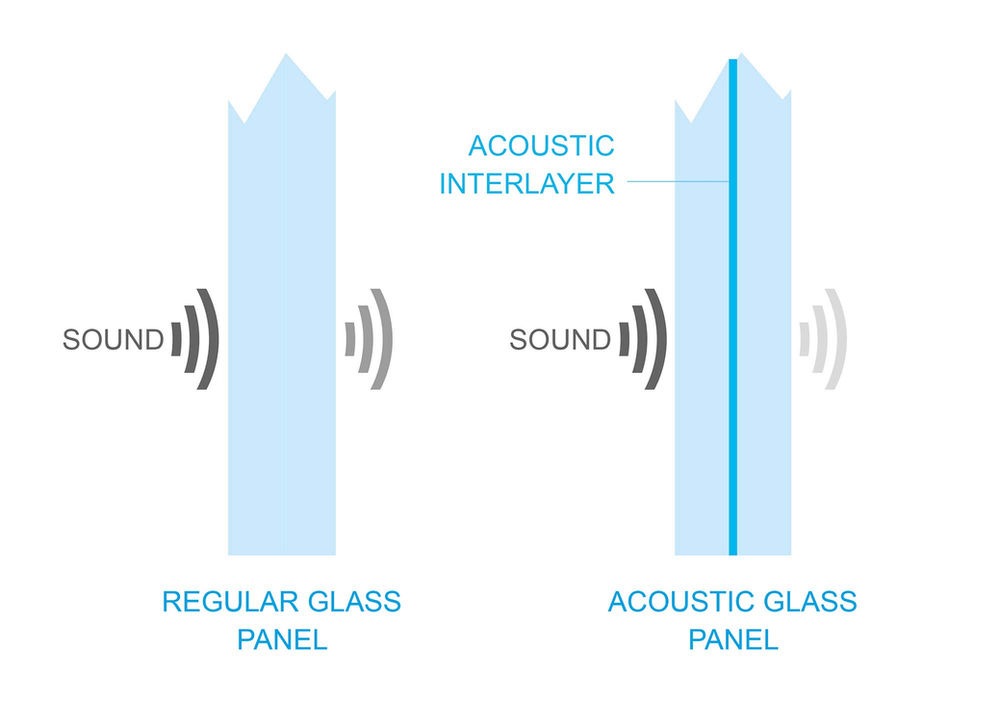 Image showcasing Acoustic glass partitions guide | Prism Glass Blog