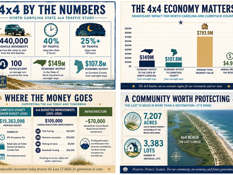 North Beach by the Numbers: A Recap