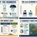 North Beach by the Numbers: A Recap