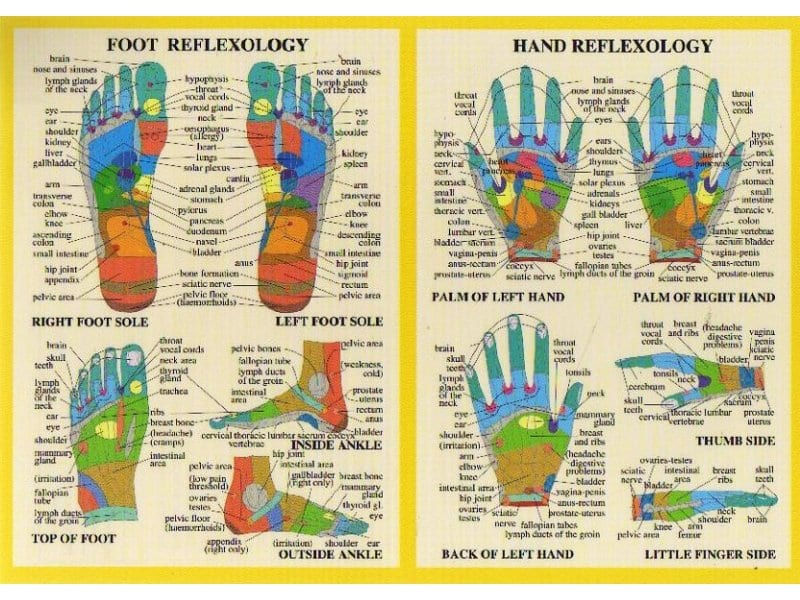 reflexology poster