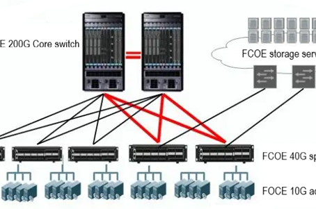 Data Center Architecture - Crowntech Photonics