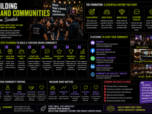 Building Brand Communities From Scratch