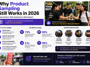 Why Product Sampling Still Works in 2026