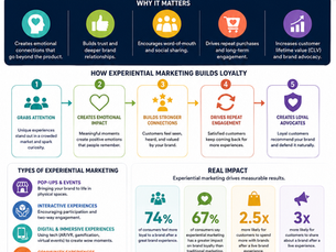 How Experiential Marketing Increases Customer Loyalty