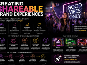 Creating Shareable Brand Experiences