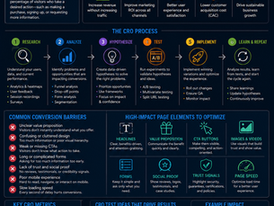 Conversion Rate Optimization Explained