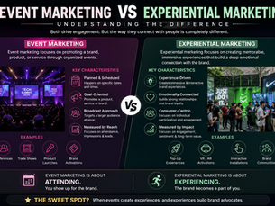 Event Marketing vs Experiential Marketing: Understanding the Difference