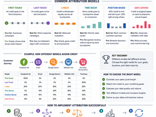 Marketing Attribution Explained