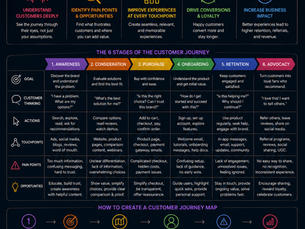 Customer Journey Mapping Explained