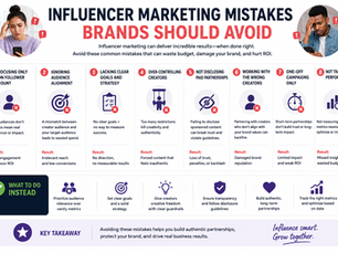 Influencer Marketing Mistakes Brands Should Avoid