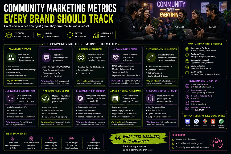 Community Marketing Metrics Every Brand Should Track