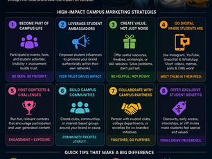 Campus Marketing Strategies That Actually Work