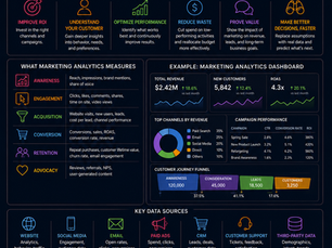 Why Marketing Analytics Matters