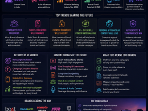 The Future of Influencer Marketing in India