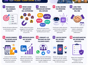 Influencer Marketing Trends in India for 2026