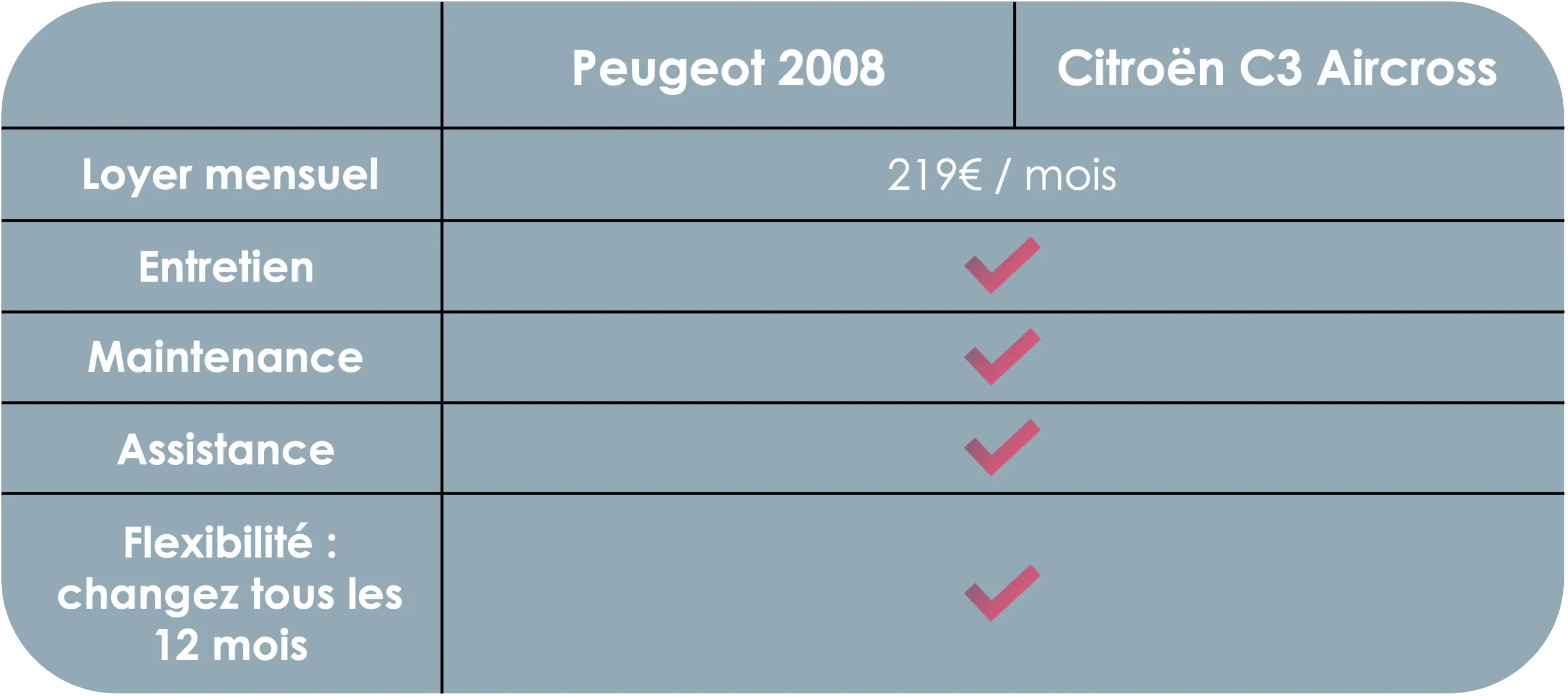 abonnement icaros