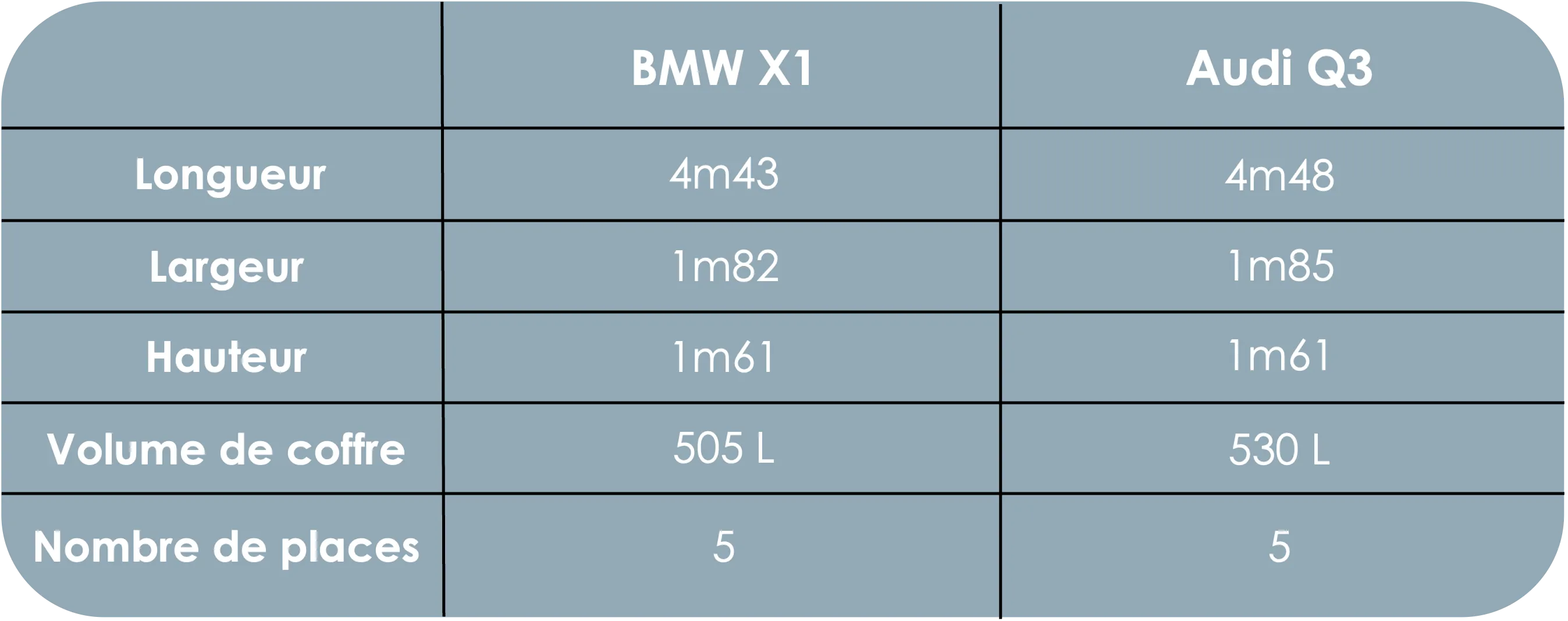 dimensions bmw x1 et audi Q3
