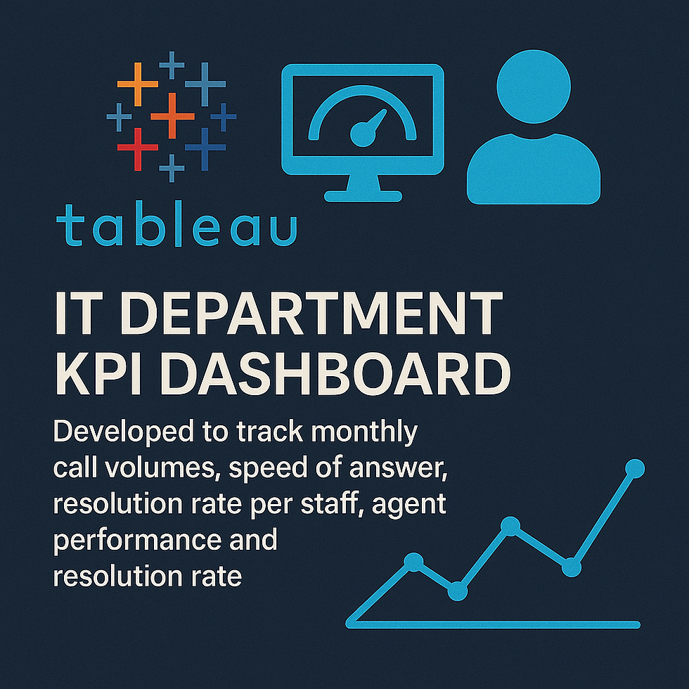 IT KPI Dashboard