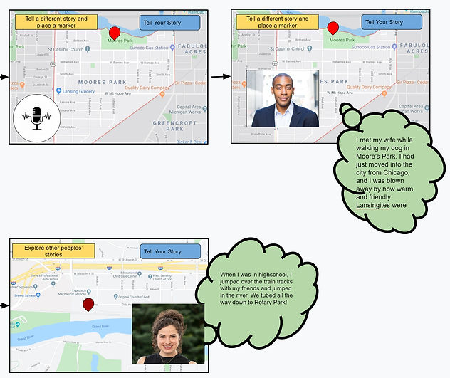 Story interactions 4