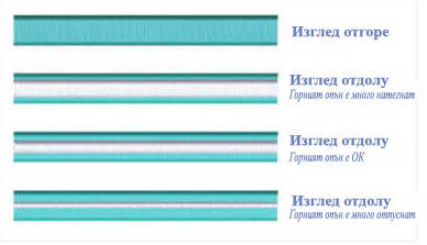 Правилна настройка на опъна на бродировъчния конец
