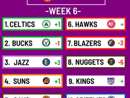 Tatum and the Celtics Rise to the Top. NBA Week 6 Power Rankings