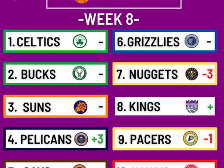 Celtics Lock in the Top Spot. NBA Week 8 Power Rankings