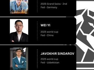 FIDE Candidates 2026: List of Final Candidate Players l A Gateway to Glory