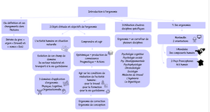 Fiche + Mindmapping Ergonomie L1 Chap 1