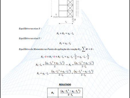 Revisão do Livro Estruturas de aço: Dimensionamento prático 8. ed. 2008: Walter Pfeil.